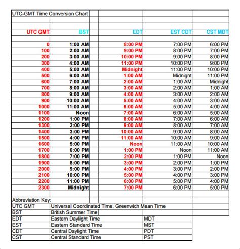 gmt to australian time converter|Sydney Time to GMT Converter .